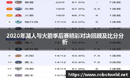 2020年湖人与火箭季后赛精彩对决回顾及比分分析